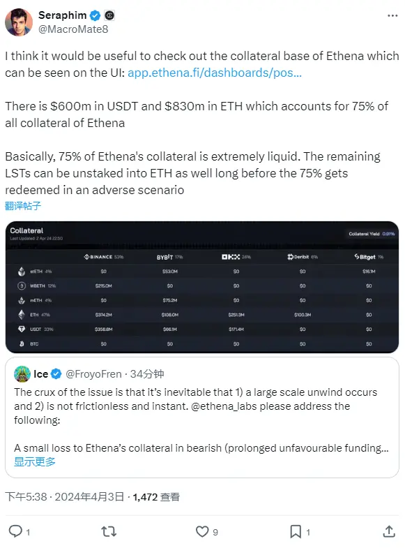 Ethena 增长负责人：USDe 75% 的抵押物都具备极强的流动性
