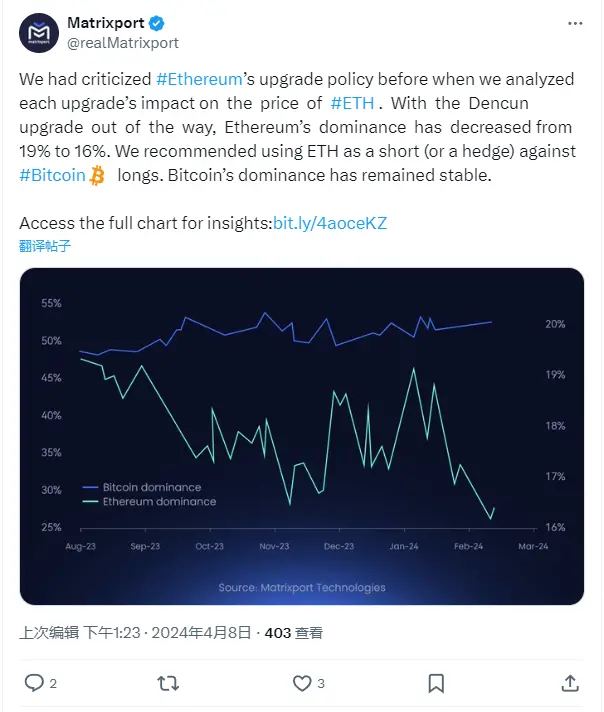 Matrixport：ステーブルコインの増発は暗号価格を支え、ETHのショートはBTCのロングポジションに対するヘッジとして良い選択です。