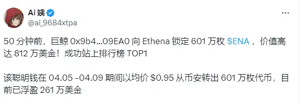 某巨鯨が50分前にEthenaに601万枚のENAをロックし、約812万ドルの価値を持っています。