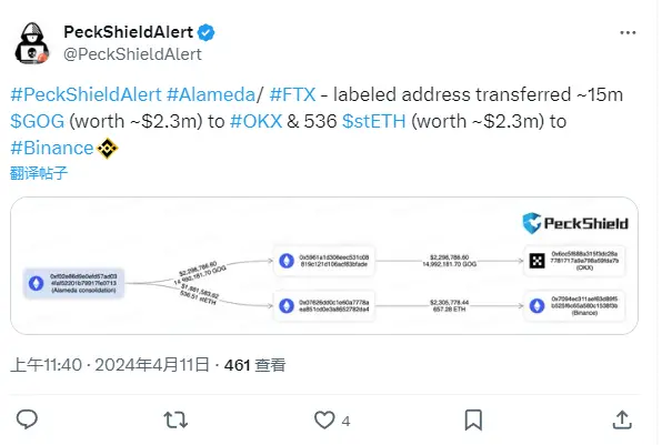 数据：Alameda/ FTX 地址将约 1500 万枚 GOG 和 536 枚 stETH 转至 CEX