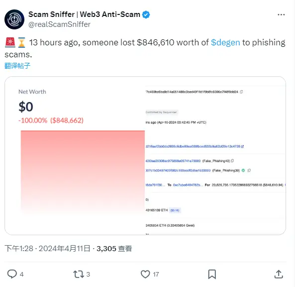Scam Sniffer：某用户 13 小时前因钓鱼骗局损失近 85 万美元 DEGEN