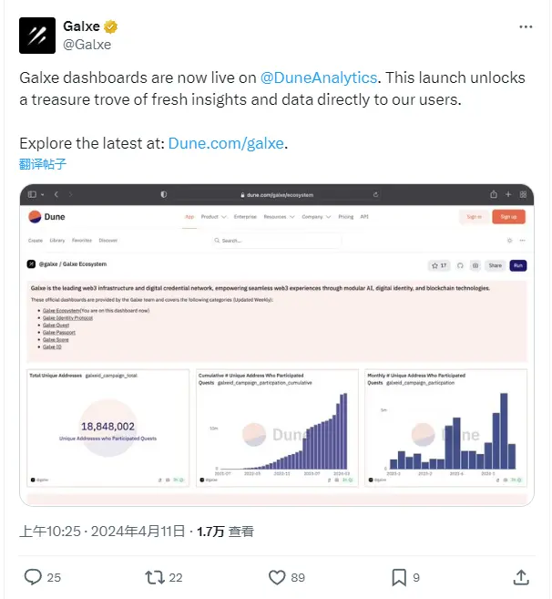 Dune은 Galxe 데이터를 통합했습니다