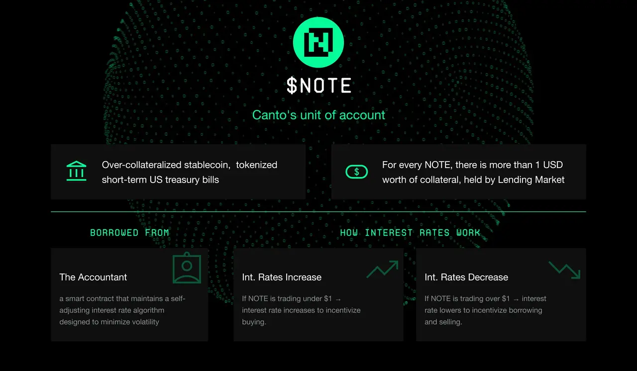 Canto 的 DeFi 探索：技术革新还是另一座庞氏骗局的高楼？