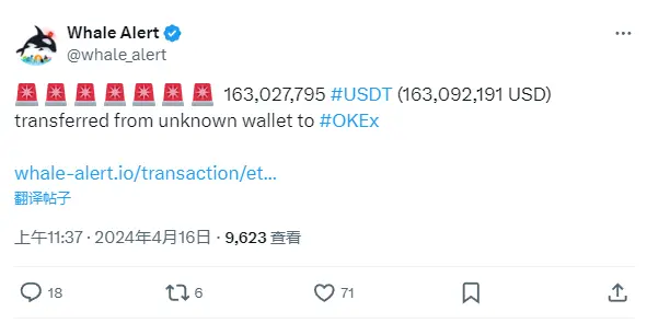 数据：超 1.63 亿枚 USDT 从未知钱包转移到 OKEX