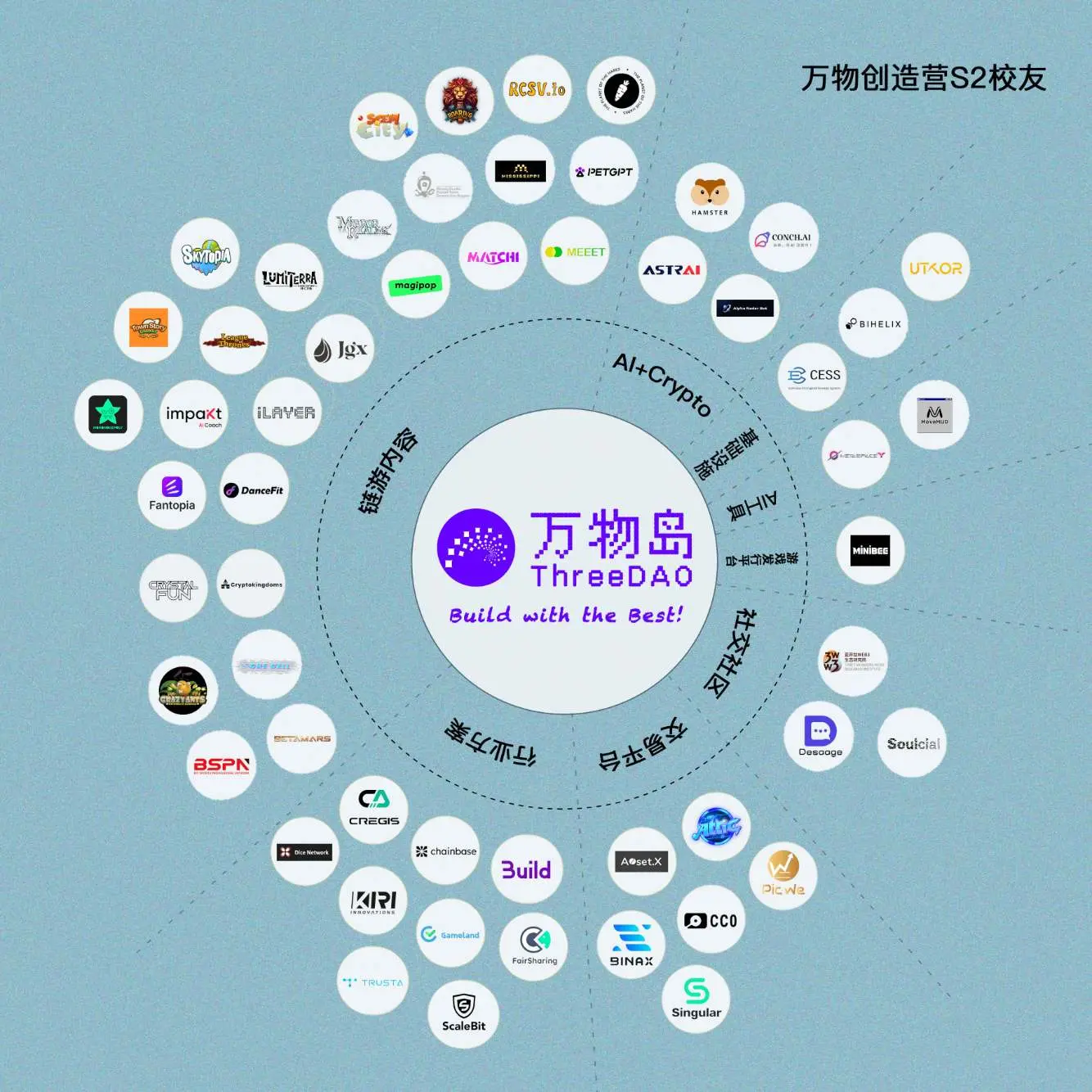 만물 창조 캠프 S2@두바이 졸업 로드쇼, BillQian, SujiYan, SandyPeng 등이 코치로 참여