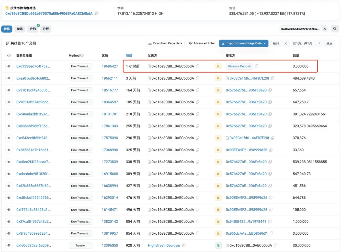 Highstreet 多签合约地址将 300 万枚 HIGH 转入币安