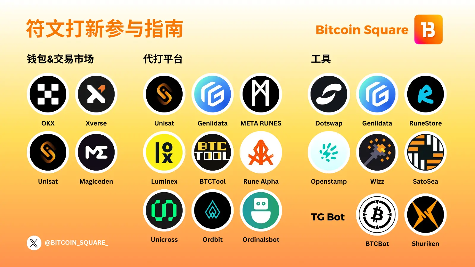 史上最全！符文参与指南