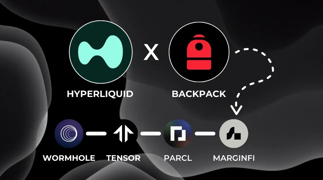 한 마리 물고기로 두 가지를 얻다, Backpack과 Hyperliquid의 에어드롭을 어떻게 얻나요?