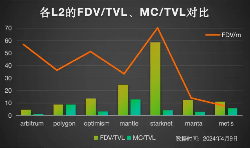 市场刚经历了大规模抛售，投研团队从抄底标的中选择了 Metis