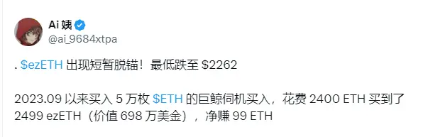 ezETH 短暫脫錨最低跌至 2262 美元，某鯨魚花費 2400 枚 ETH 買到 2499 枚 ezETH