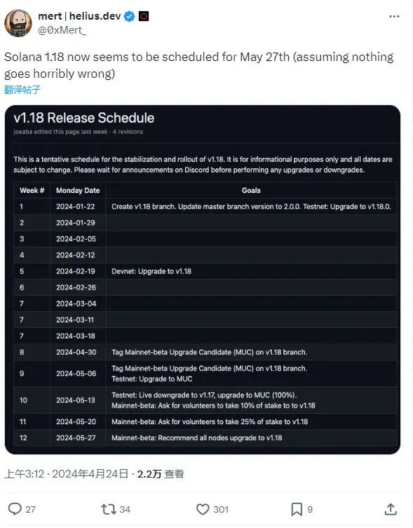 Helius CEO：Solana v1.18 バージョンは5月27日にリリースされる予定です。
