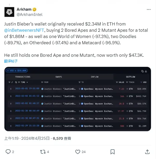 贾斯汀·比伯曾于 2022 年以 200 多万美元购入的 NFT 目前仅值约 10 万美元