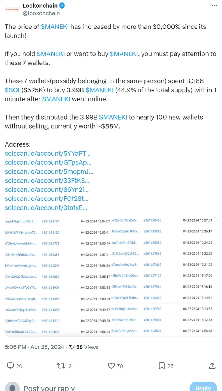 数据：7 个钱包花费 3388 枚 SOL 在 MANEKI 上线后的 1 分钟内买入代币总量的 44.9%