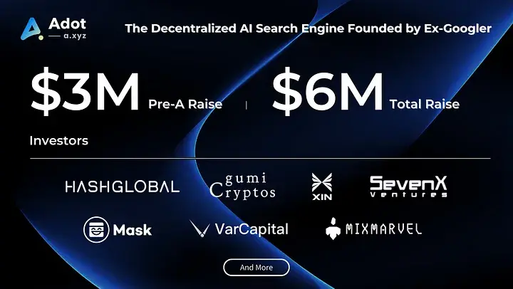 一站式 Web3 搜索引擎 Adot 获得 600 万美元融资，用于构建去中心化人工智能搜索