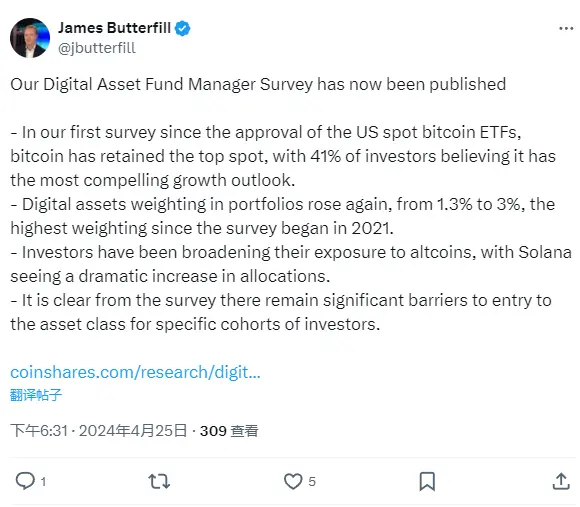 CoinShares Survey: The weight of digital assets in portfolios rises to 3%, the highest weight since 2021