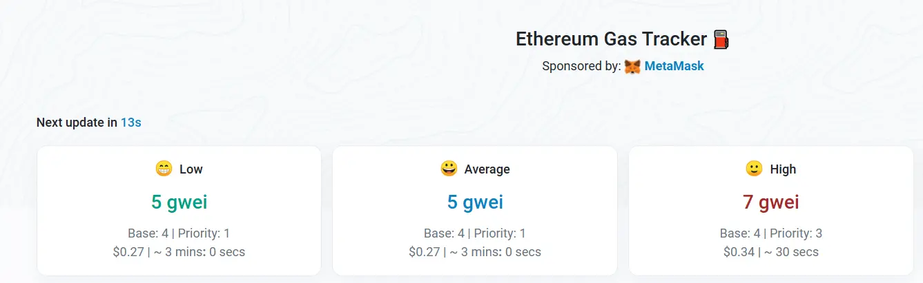 データ：イーサリアムネットワークのガス料金が5gweiに低下