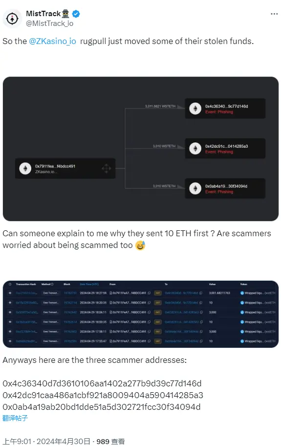 MistTrack：ZKasino가 세 개의 주소로 Rug Pull 자금을 전송했습니다