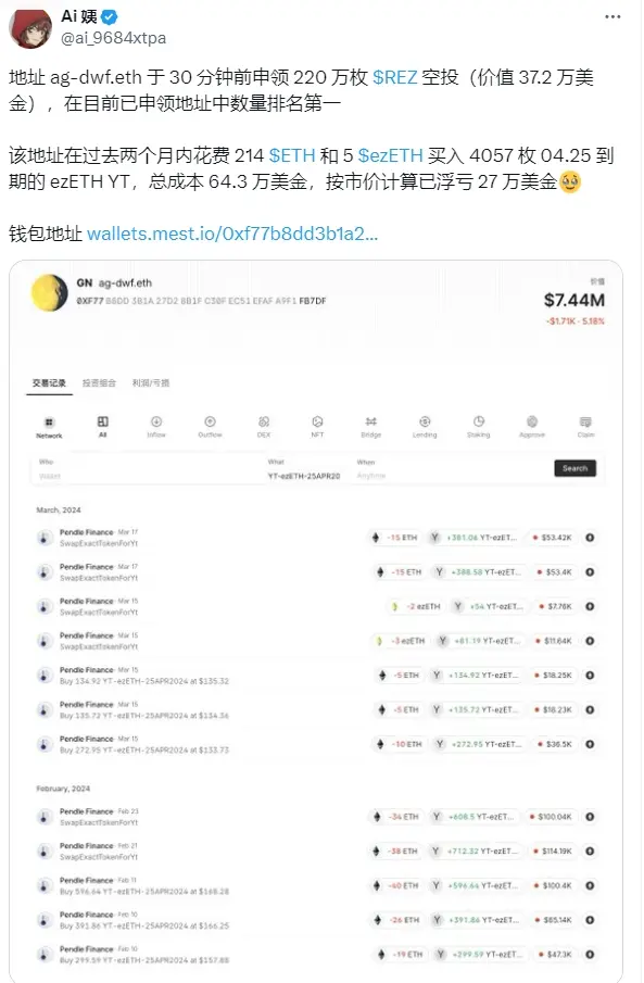 地址 ag-dwf.eth 于 30 分钟前申领 220 万枚 REZ 空投，在已申领地址中排名第一