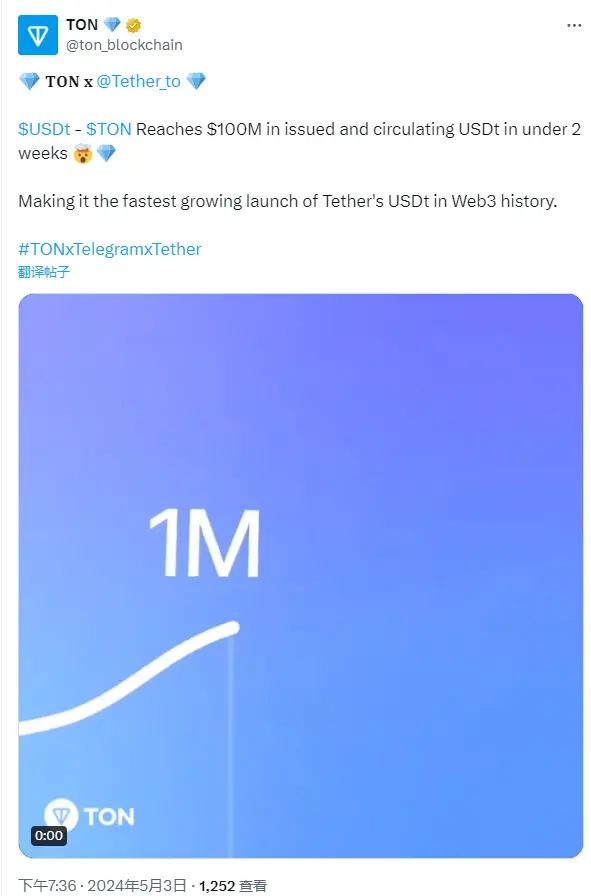 データ：TONチェーン上のUSDT発行量は1億枚を突破しました。