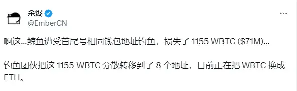 此前利用钓鱼地址窃走 1155 WBTC 的团伙已将代币转移到 8 个地址