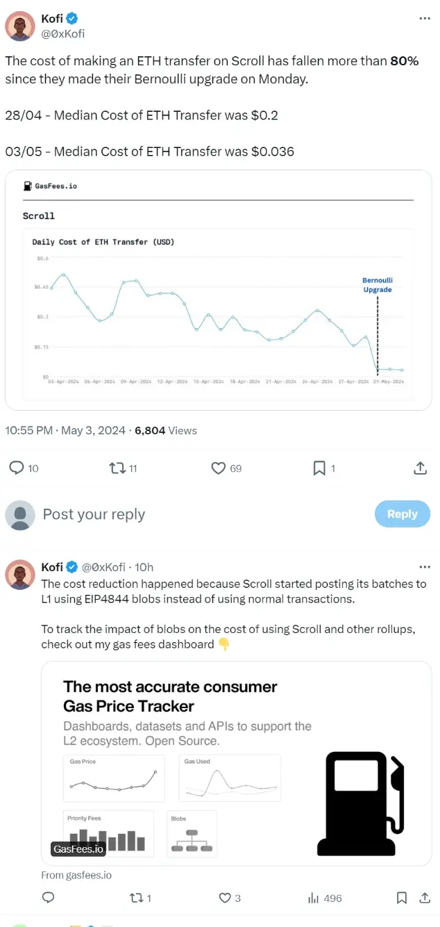 DefiLlama 贡献者：自进行 Bernoulli 升级以来，Scroll 上 ETH 转账成本下降逾 80%