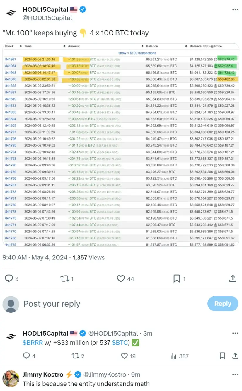 数据：昨日 Upbit 冷钱包 Mr.100 增持 400 枚 BTC
