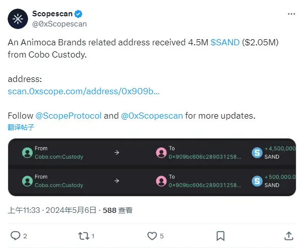 Animoca Brands の関連アドレスが Cobo Custody から 450 万枚の SAND を受け取りました。
