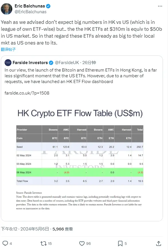 彭博分析师：香港虚拟资产 ETF 对当地市场影响和美国一样大