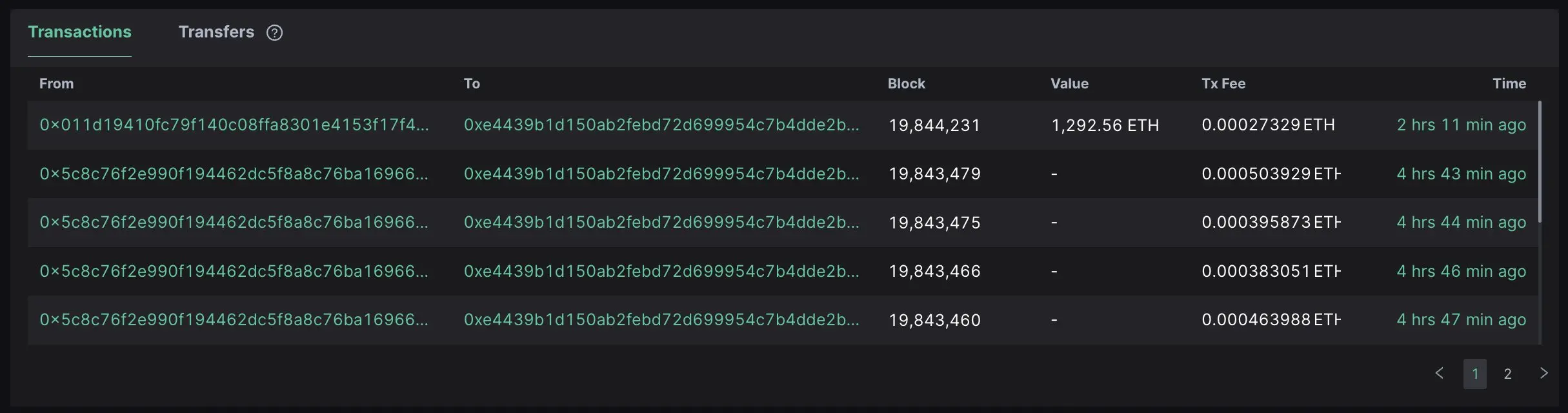 データ：Amber Group 関連アドレスが ether.fi Gnosis Safe に 1200 枚のETHを送信しました。