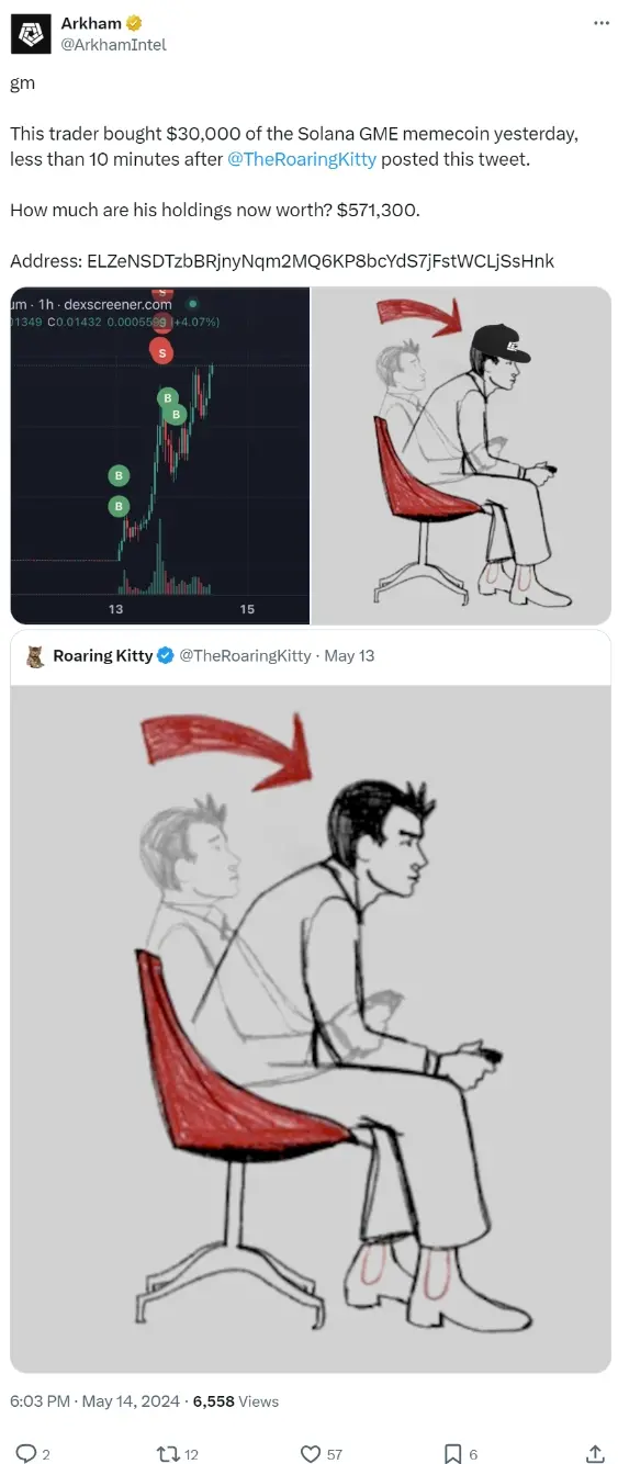 データ：あるユーザーがRoaring Kittyでツイートしてから10分以内にSolanaチェーン上のMemeコインGMEを購入し、現在の浮利益は18倍です。