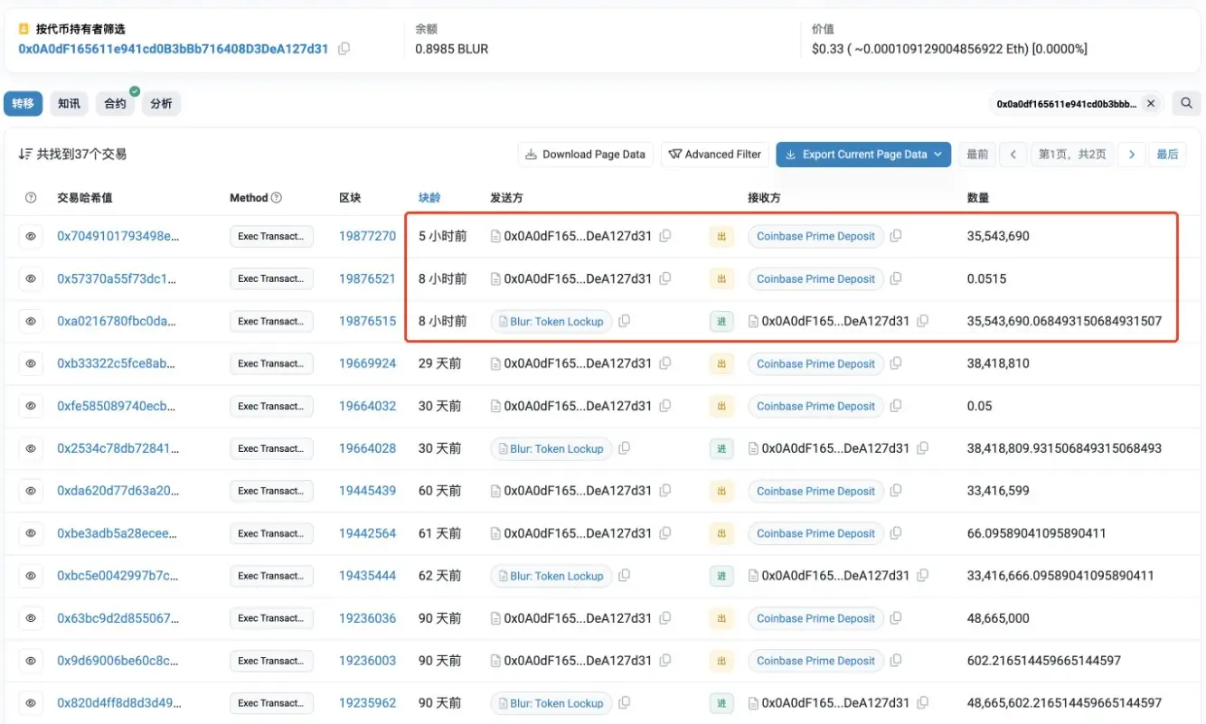 Blurは5時間前に5月に解除された3554万枚のBLURをCoinbase Primeに転送しました。