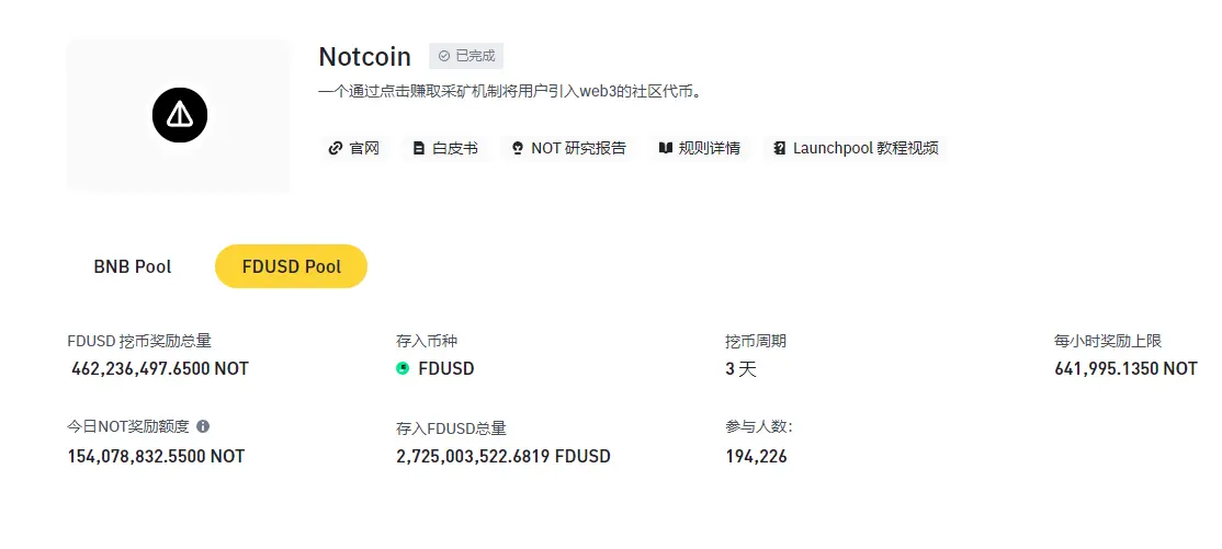 数据：币安新币挖矿项目 Notcoin（NOT）已存入超 1800 万枚 BNB 和超 27 亿枚 FDUSD
