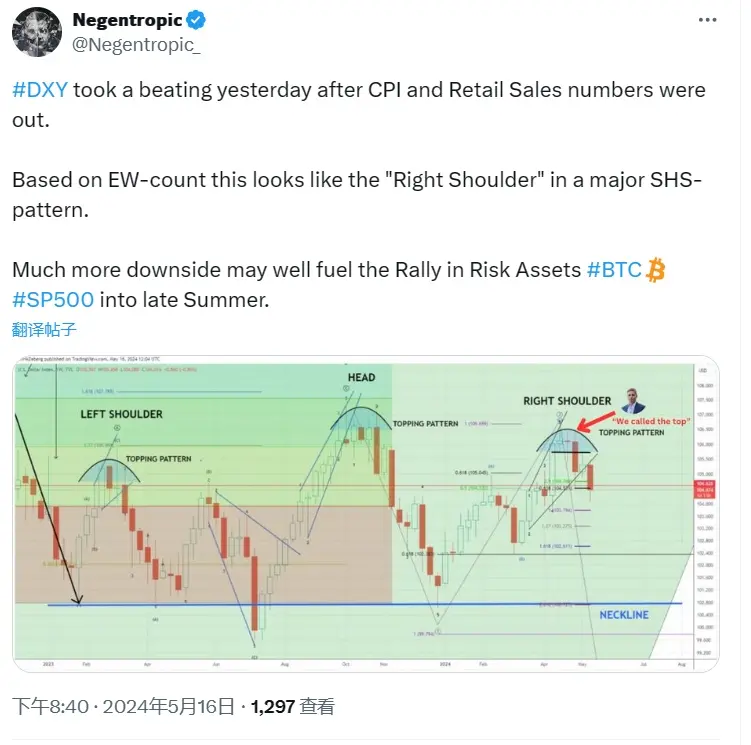 Glassnode 聯創：美元指數的下行空間將助長風險資產 BTC 和 SP500 的反彈直至夏末