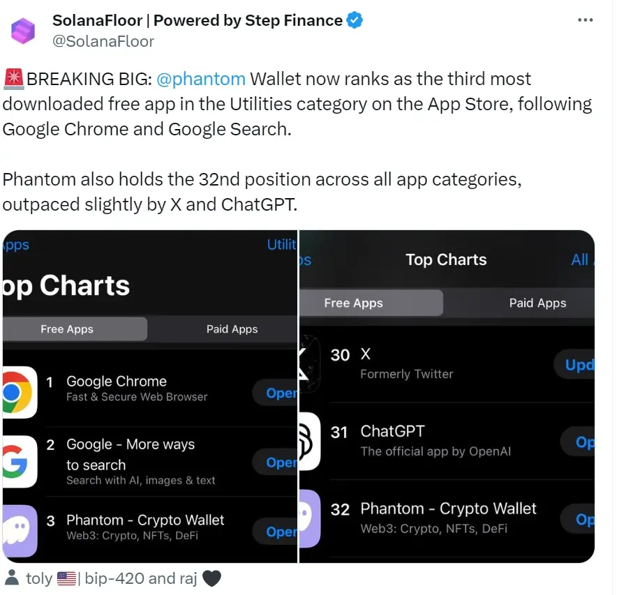 Phantom 钱包在苹果 App Store 免费实用工具类别排名第三