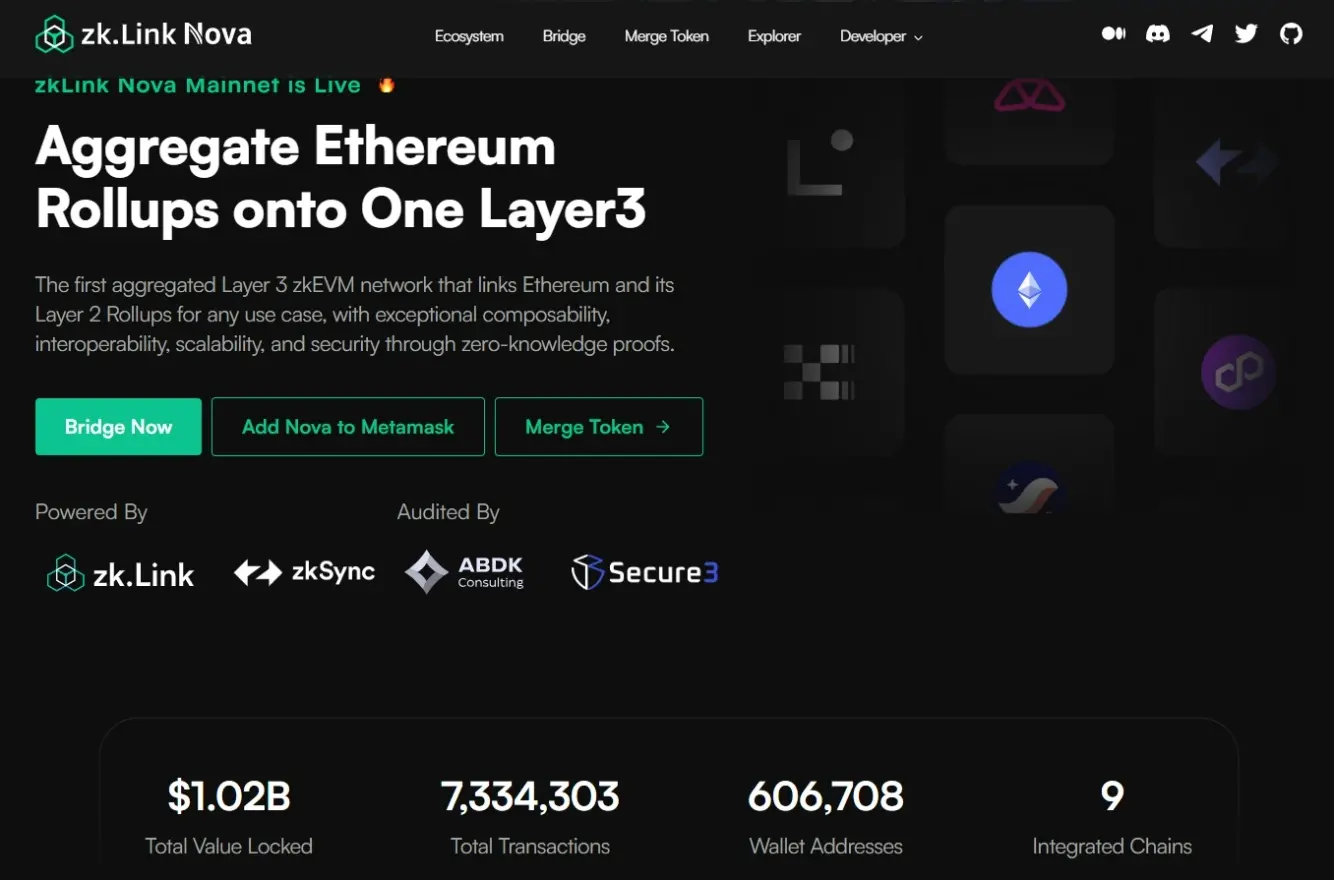 數據：zkLink Nova 網絡 TVL 超過 10 億美金，獨立錢包地址達到 53 萬個