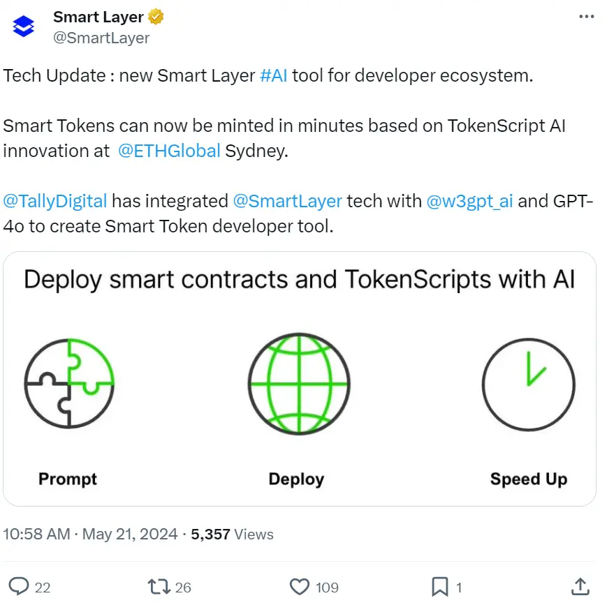 Smart Layerは最近、第二期Launchpadを開始し、SLNトークンのステーキングAPRは最大50%に達しています。