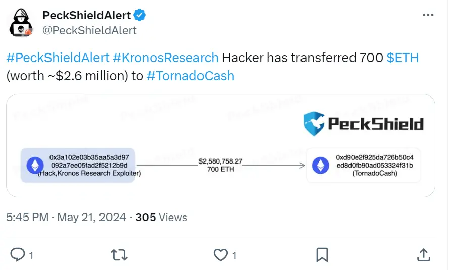 Kronos Research のハッカーが 700 ETH を Tornado Cash に送金しました。