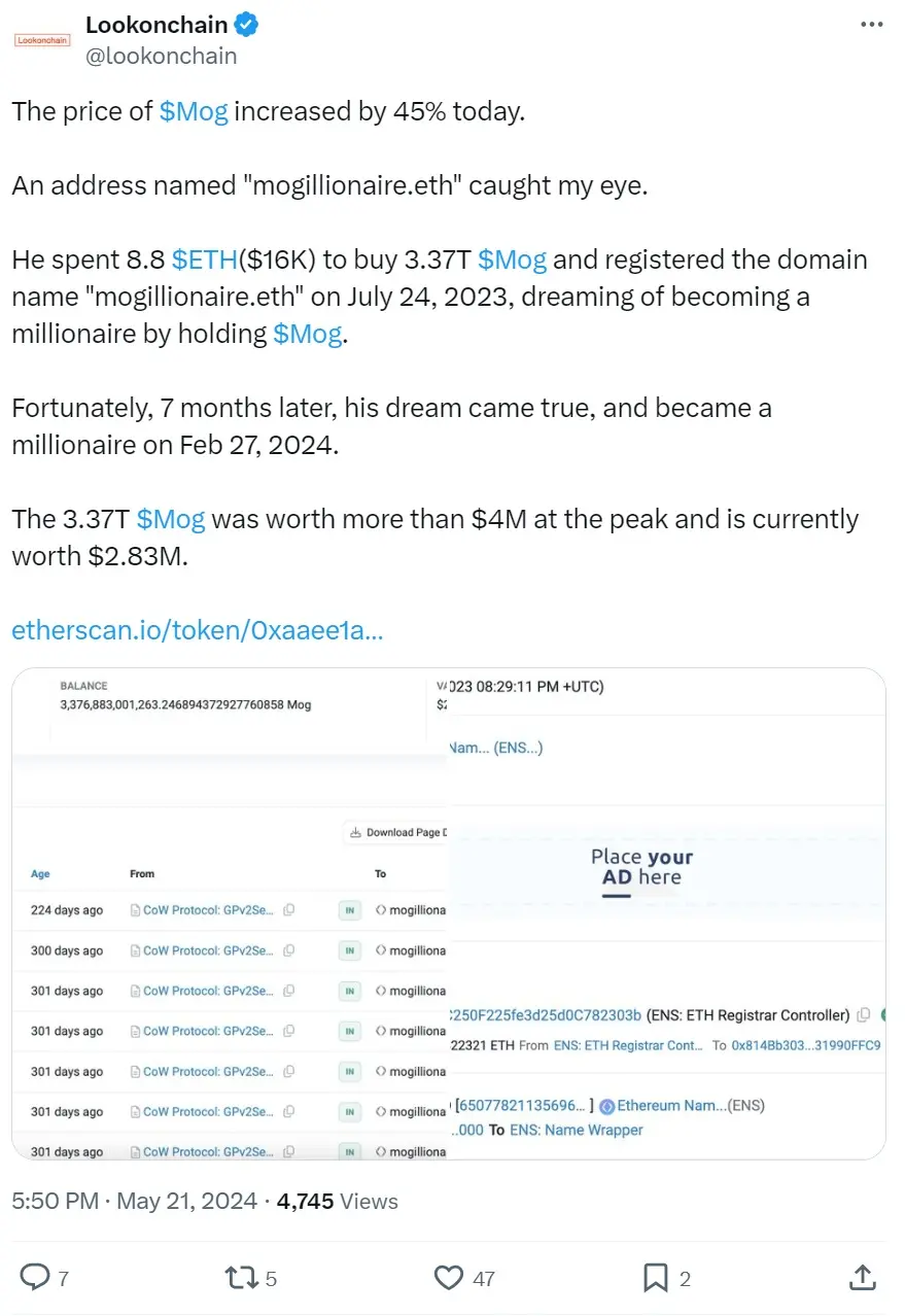 mogillionaire.eth 花费 8.8 枚 ETH 买入 3.37 万亿枚 Mog，目前价值 283 万美元