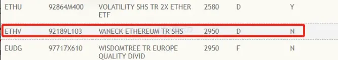 VanEck イーサリアム現物 ETF コード ETHV が DTCC ウェブサイトに掲載されました。
