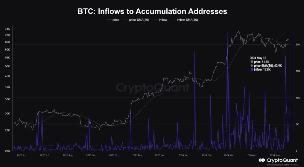 データ：ビットコインの累積アドレスは価格反発前に大規模にBTCを購入していた。