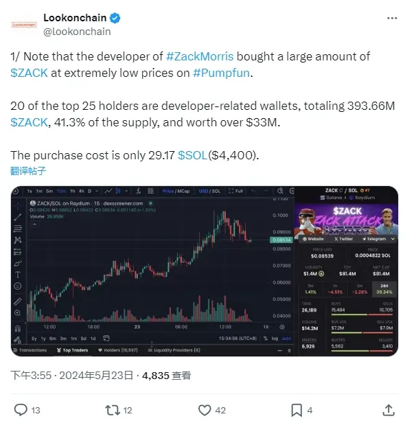 Data: ZACK developers hold 41.3% of the total amount, with a purchase cost of only 29.17 SOL