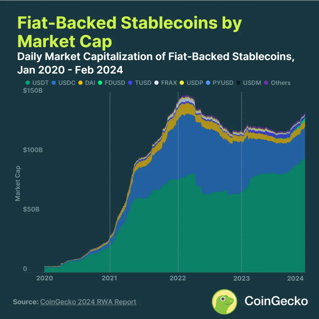 RWA レポート：暗号通貨が現実世界の資産としての台頭