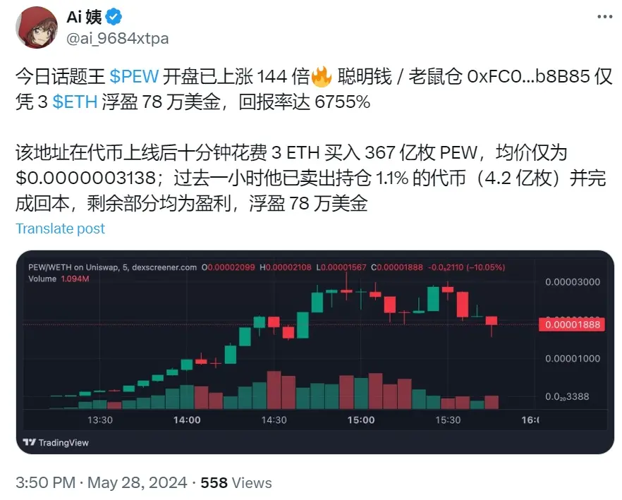 Data: A certain smart money/mouse warehouse address spent 3 ETH to buy PEW, with a return rate of 6755%