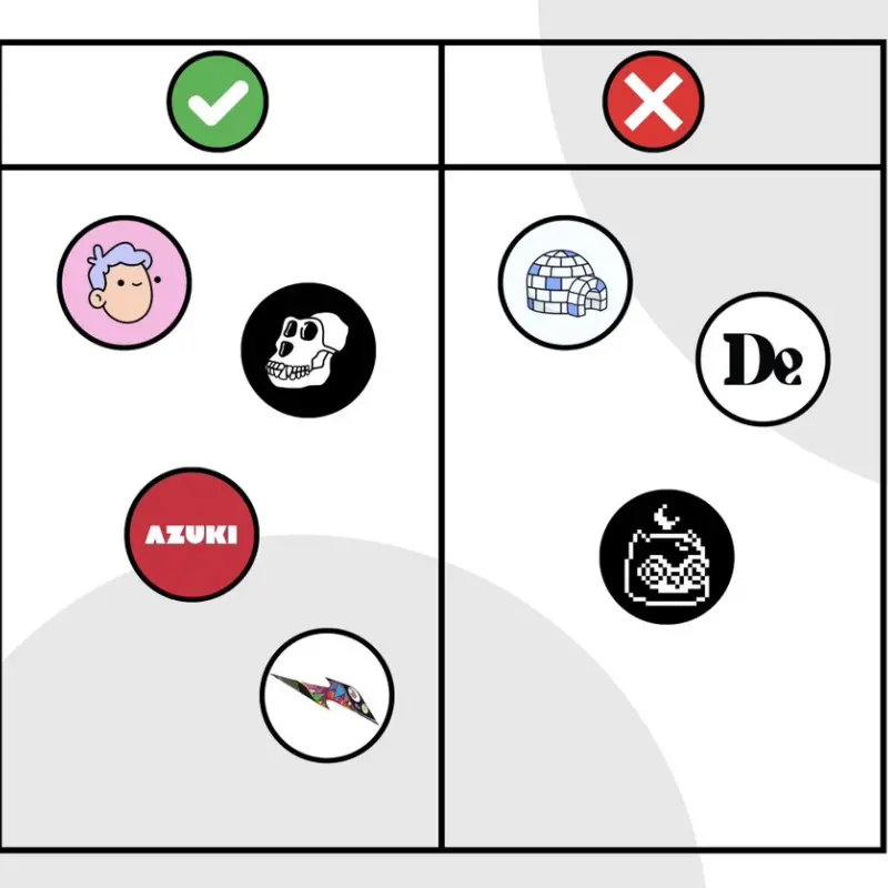 深度解析：蓝筹 NFT 项目路线图与现状对比