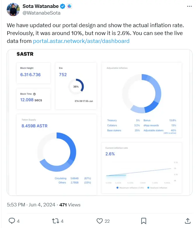 Astar Network 창립자: 현재 ASTR 실제 인플레이션율은 2.6%입니다