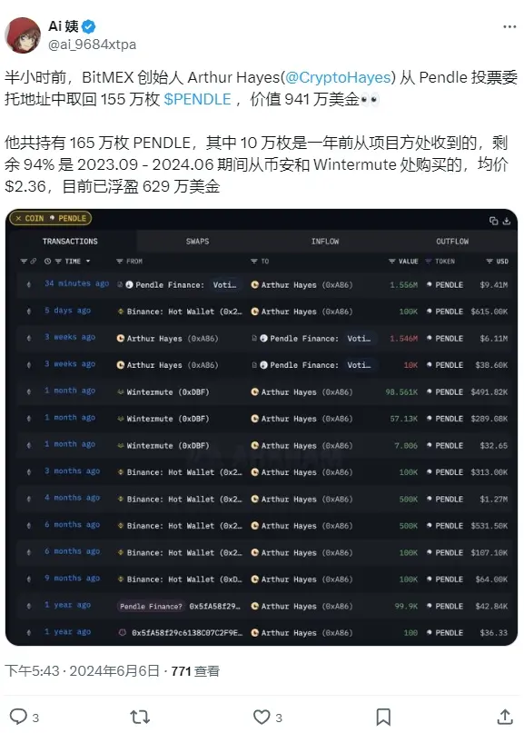 BitMEX 創始人從 Pendle 投票委託地址中取回 155 萬枚 PENDLE