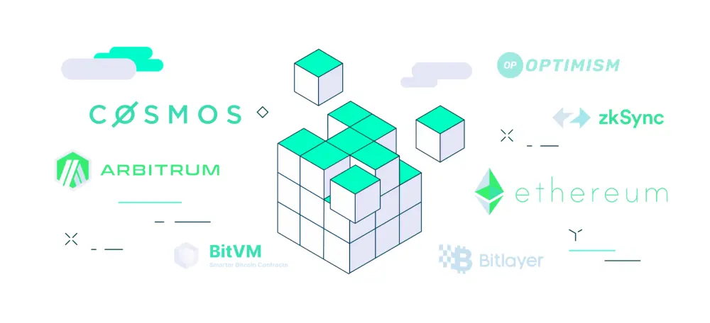 모듈화에 대한 이해: 플러그 앤 플레이 레고로 블록체인 성능 병목 현상 해결