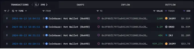 数据：疑似 eToro 从 Coinbase 中提出 150 万枚 ONDO 和 1.2 亿枚 JASMY