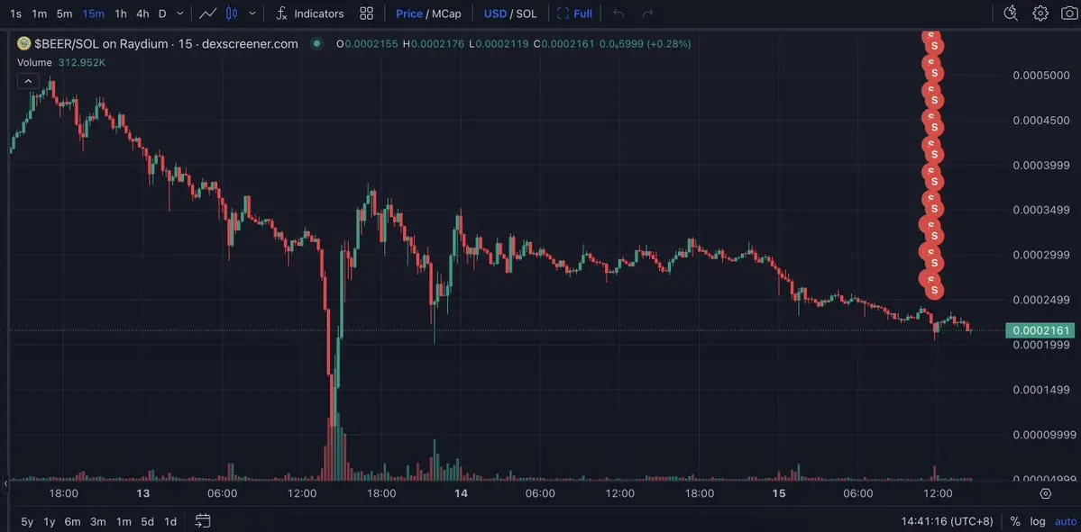 数据：某 BEER 巨鲸 3 小时前抛售 50 亿枚 BEER