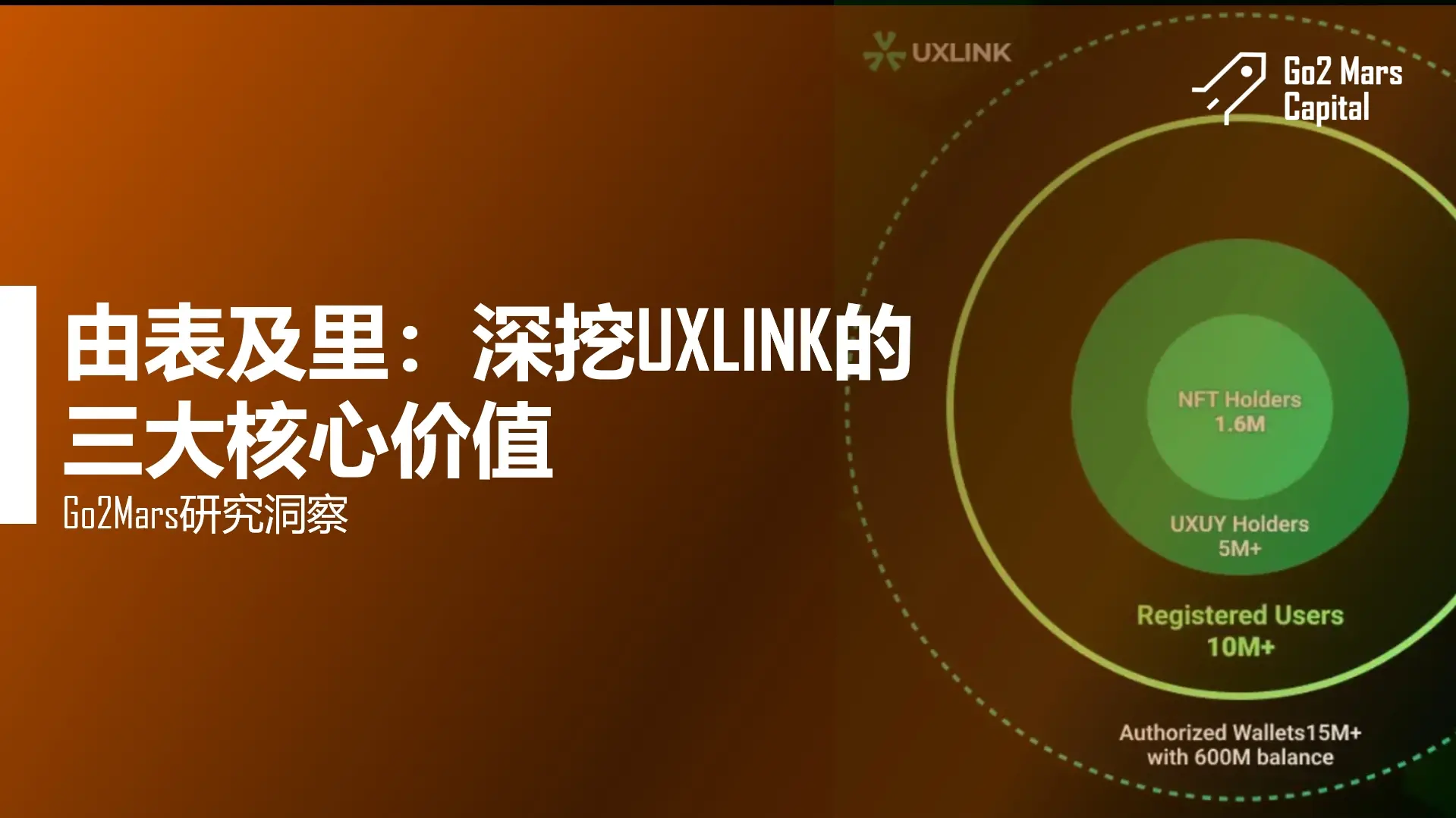 표면에서 내부로: UXLINK의 세 가지 핵심 가치를 깊이 파헤치다